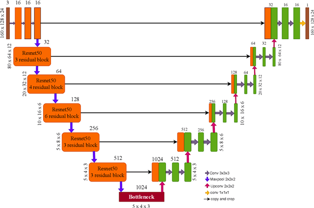 Figure 2 for Enhancing Semantic Segmentation with Adaptive Focal Loss: A Novel Approach