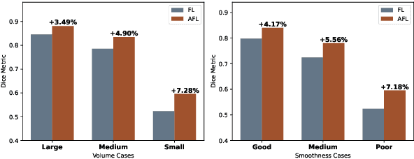 Figure 4 for Enhancing Semantic Segmentation with Adaptive Focal Loss: A Novel Approach