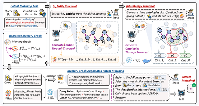 Figure 3 for Enhancing the Patent Matching Capability of Large Language Models via the Memory Graph