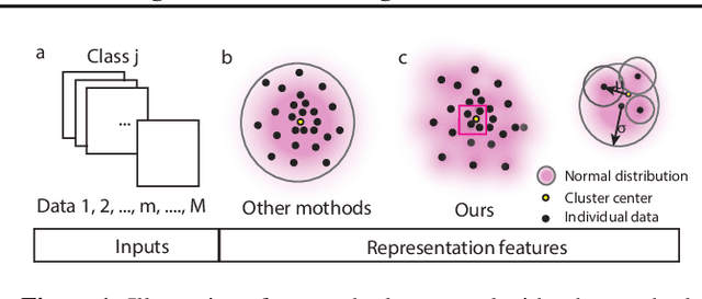 Figure 1 for Wrapped Cauchy Distributed Angular Softmax for Long-Tailed Visual Recognition