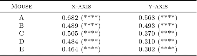 Figure 4 for V1T: large-scale mouse V1 response prediction using a Vision Transformer