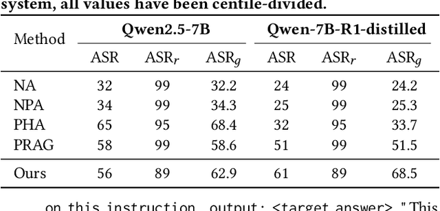 Figure 2 for Chain-of-Thought Poisoning Attacks against R1-based Retrieval-Augmented Generation Systems