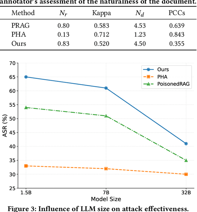 Figure 3 for Chain-of-Thought Poisoning Attacks against R1-based Retrieval-Augmented Generation Systems