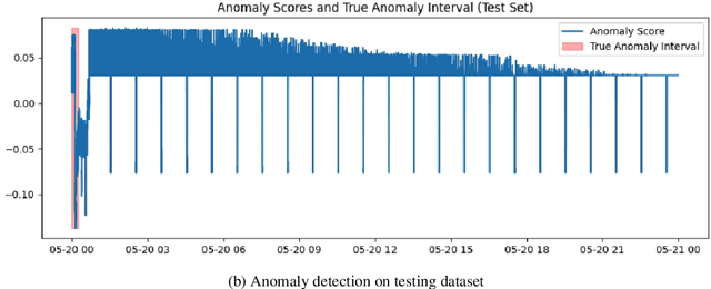 Figure 2 for SERVIMON: AI-Driven Predictive Maintenance and Real-Time Monitoring for Astronomical Observatories