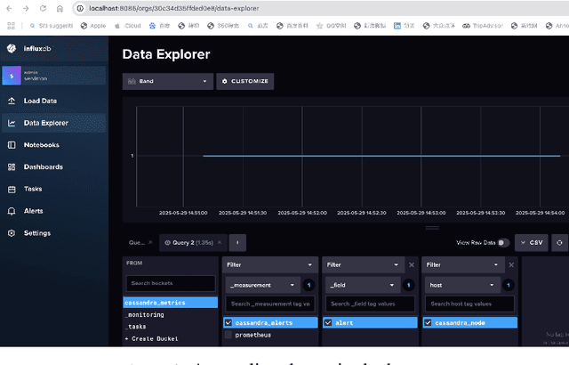 Figure 3 for SERVIMON: AI-Driven Predictive Maintenance and Real-Time Monitoring for Astronomical Observatories