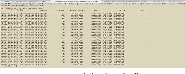 Figure 4 for SERVIMON: AI-Driven Predictive Maintenance and Real-Time Monitoring for Astronomical Observatories