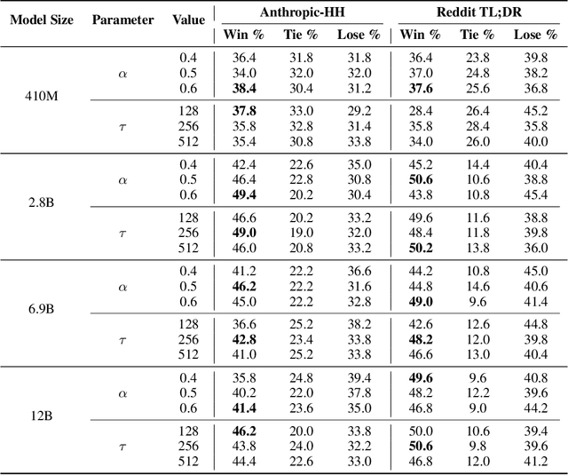 Figure 2 for Learn Your Reference Model for Real Good Alignment