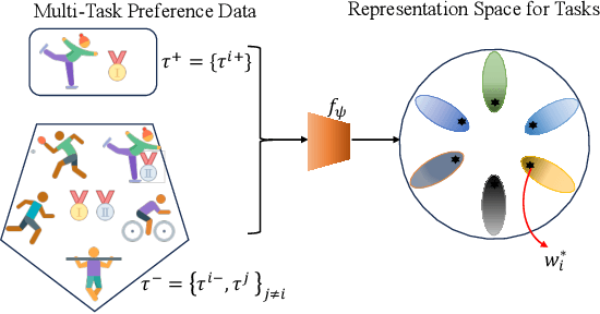 Figure 3 for Regularized Conditional Diffusion Model for Multi-Task Preference Alignment
