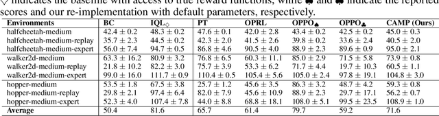 Figure 2 for Regularized Conditional Diffusion Model for Multi-Task Preference Alignment