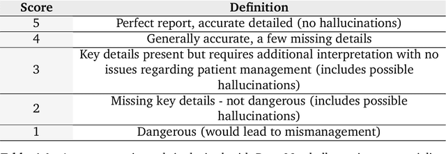 Figure 3 for CXR-Agent: Vision-language models for chest X-ray interpretation with uncertainty aware radiology reporting