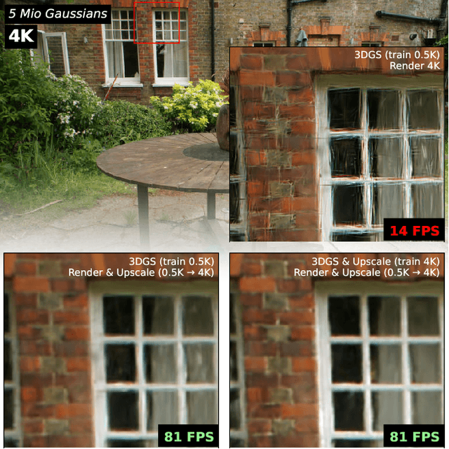 Figure 1 for Lightweight Gradient-Aware Upscaling of 3D Gaussian Splatting Images