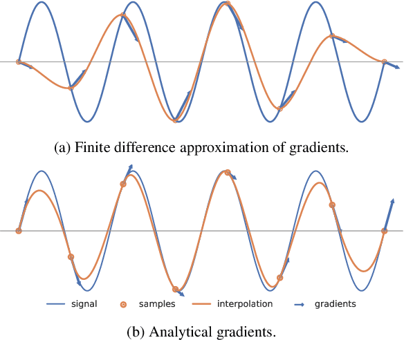 Figure 3 for Lightweight Gradient-Aware Upscaling of 3D Gaussian Splatting Images