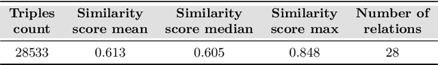 Figure 4 for GraphMERT: Efficient and Scalable Distillation of Reliable Knowledge Graphs from Unstructured Data