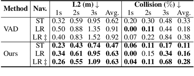 Figure 4 for Decoupling Scene Perception and Ego Status: A Multi-Context Fusion Approach for Enhanced Generalization in End-to-End Autonomous Driving