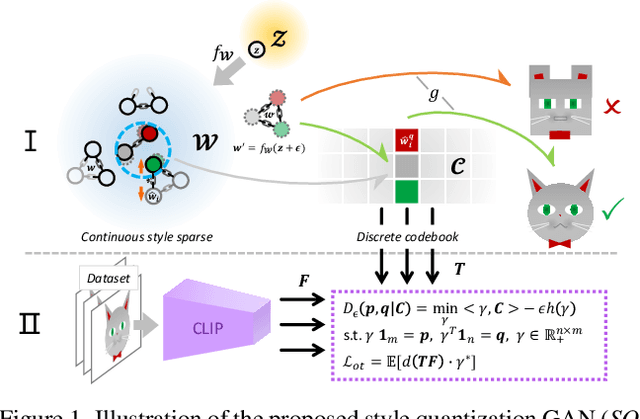Figure 1 for Style Quantization for Data-Efficient GAN Training