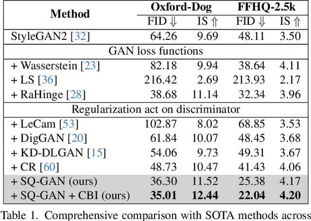 Figure 2 for Style Quantization for Data-Efficient GAN Training