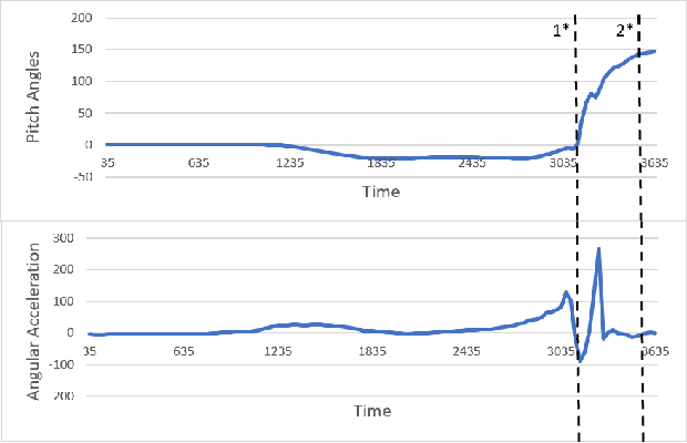 Figure 2 for Equilivest: A Robotic Vest to aid in Post-Stroke Dynamic Balance Rehabilitation