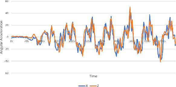 Figure 3 for Equilivest: A Robotic Vest to aid in Post-Stroke Dynamic Balance Rehabilitation