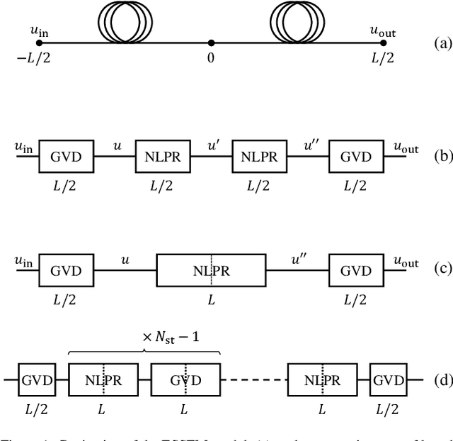 Figure 1 for A New Twist on Low-Complexity Digital Backpropagation