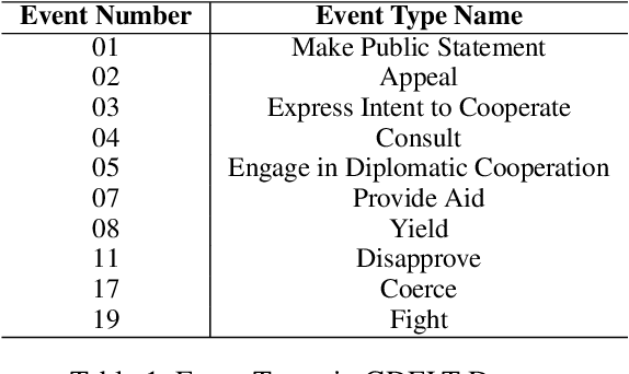 Figure 2 for DP-GPT4MTS: Dual-Prompt Large Language Model for Textual-Numerical Time Series Forecasting