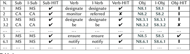 Figure 4 for An automated method for the ontological representation of security directives