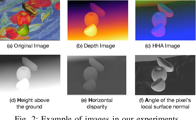 Figure 2 for STDG: Semi-Teacher-Student Training Paradigram for Depth-guided One-stage Scene Graph Generation