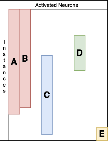 Figure 3 for Identification and Uses of Deep Learning Backbones via Pattern Mining