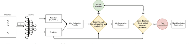 Figure 4 for Identification and Uses of Deep Learning Backbones via Pattern Mining