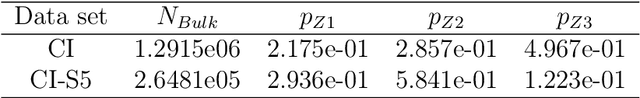 Figure 4 for Understanding the training of PINNs for unsteady flow past a plunging foil through the lens of input subdomain level loss function gradients