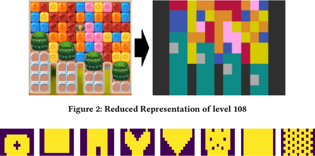 Figure 3 for Procedural content generation of puzzle games using conditional generative adversarial networks