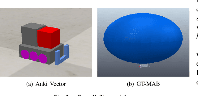 Figure 2 for Learning Emergent Behavior in Robot Swarms with NEAT