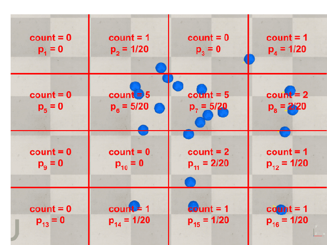 Figure 3 for Learning Emergent Behavior in Robot Swarms with NEAT