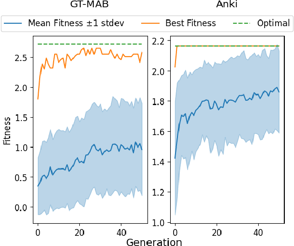 Figure 4 for Learning Emergent Behavior in Robot Swarms with NEAT