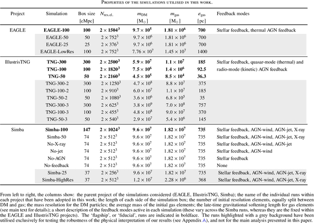 Figure 1 for Interpretable machine learning of halo gas density profiles: a sensitivity analysis of cosmological hydrodynamical simulations