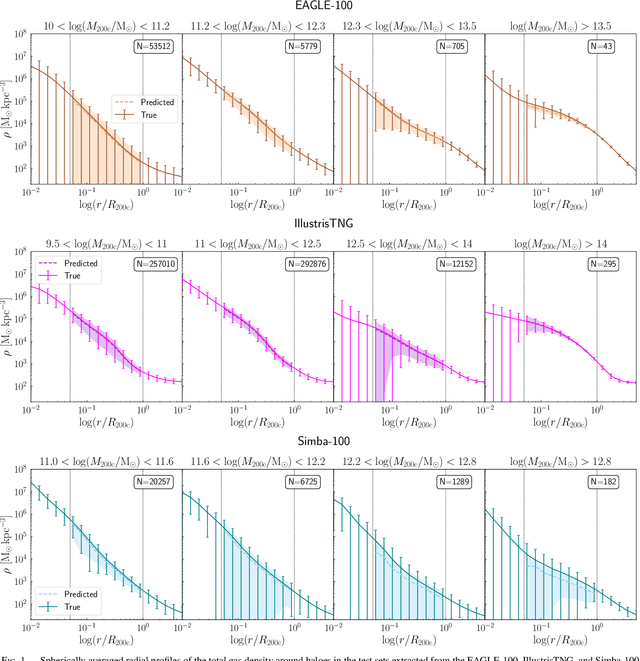 Figure 2 for Interpretable machine learning of halo gas density profiles: a sensitivity analysis of cosmological hydrodynamical simulations