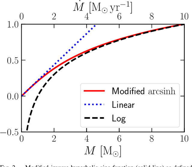 Figure 3 for Interpretable machine learning of halo gas density profiles: a sensitivity analysis of cosmological hydrodynamical simulations