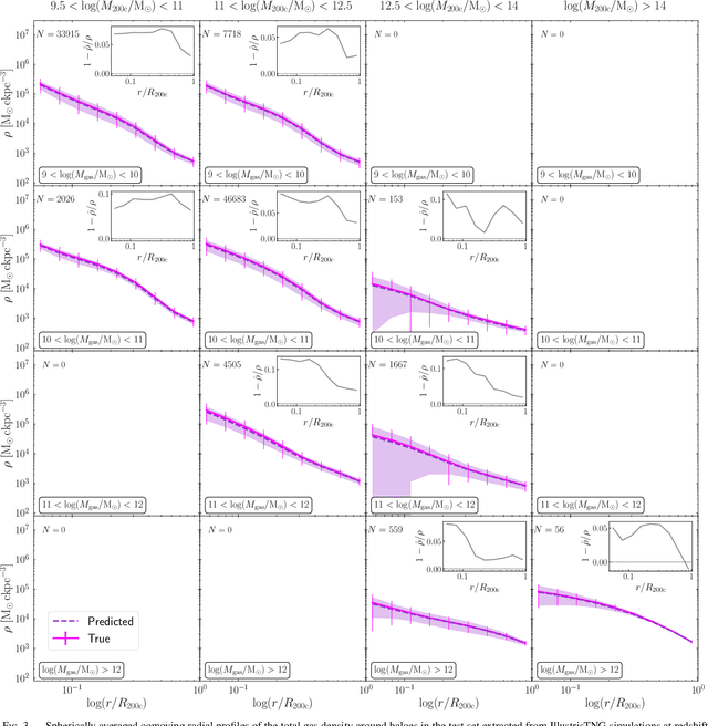 Figure 4 for Interpretable machine learning of halo gas density profiles: a sensitivity analysis of cosmological hydrodynamical simulations
