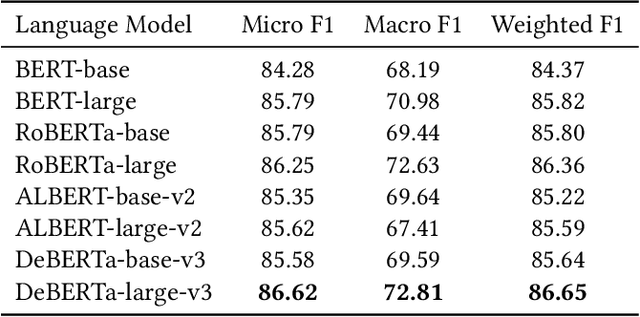 Figure 2 for FinTree: Financial Dataset Pretrain Transformer Encoder for Relation Extraction