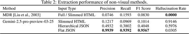Figure 2 for NEXT-EVAL: Next Evaluation of Traditional and LLM Web Data Record Extraction