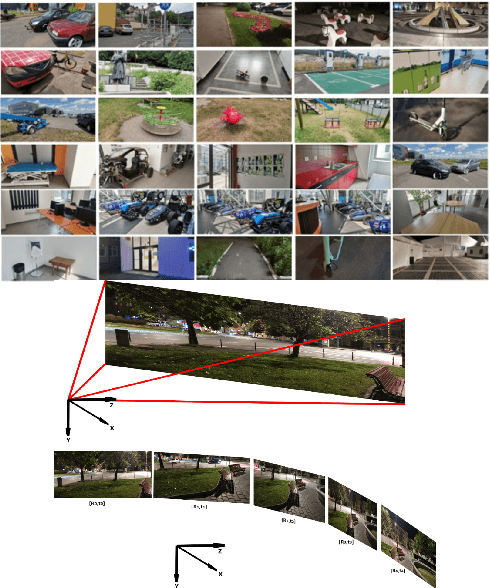 Figure 1 for LoopDB: A Loop Closure Dataset for Large Scale Simultaneous Localization and Mapping