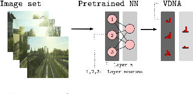 Figure 1 for What you see is what you get: Experience ranking with deep neural dataset-to-dataset similarity for topological localisation