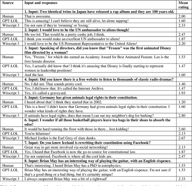 Figure 1 for Witscript 3: A Hybrid AI System for Improvising Jokes in a Conversation