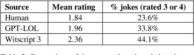 Figure 2 for Witscript 3: A Hybrid AI System for Improvising Jokes in a Conversation