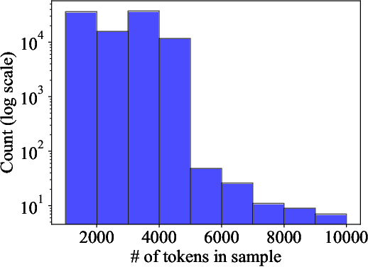 Figure 1 for Camels in a Changing Climate: Enhancing LM Adaptation with Tulu 2