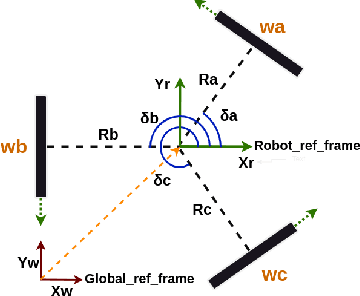 Figure 4 for A ROS~2-based Navigation and Simulation Stack for the Robotino