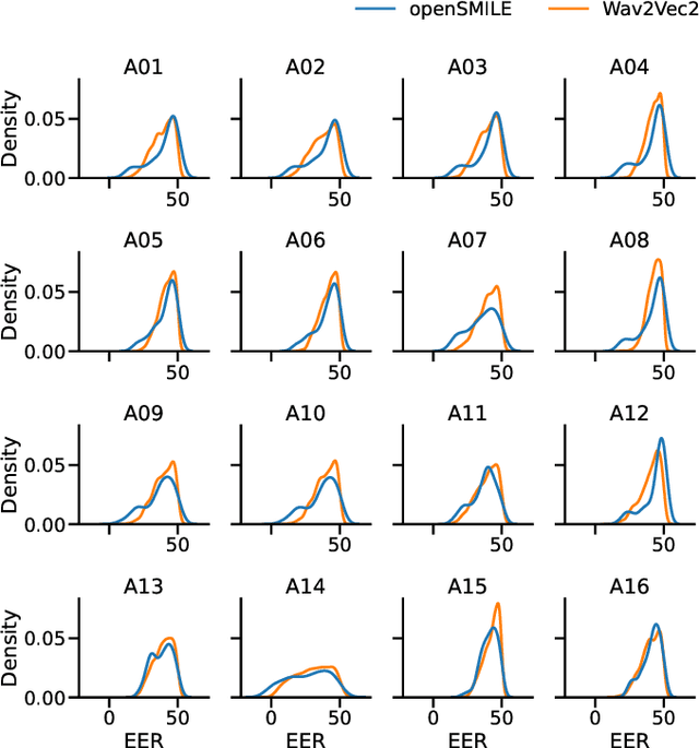 Figure 3 for Easy, Interpretable, Effective: openSMILE for voice deepfake detection