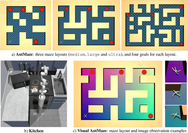 Figure 3 for Leveraging Skills from Unlabeled Prior Data for Efficient Online Exploration