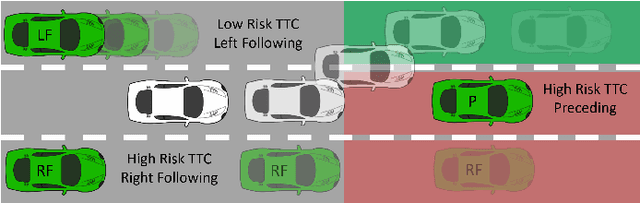 Figure 1 for Vehicle Lane Change Prediction based on Knowledge Graph Embeddings and Bayesian Inference