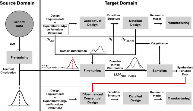 Figure 1 for A Domain Adaptation of Large Language Models for Classifying Mechanical Assembly Components