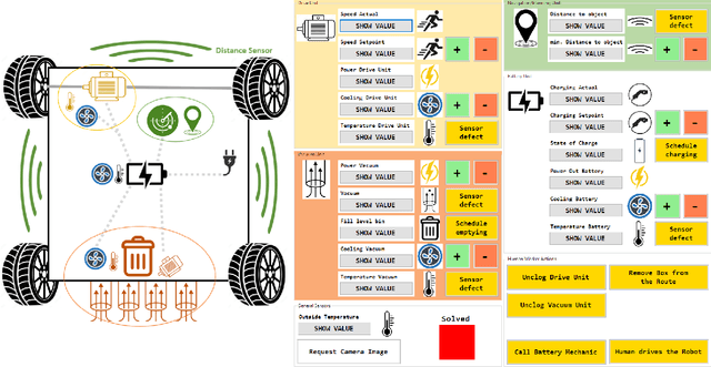 Figure 1 for Predicting Human Behavior in Autonomous Systems: A Collaborative Machine Teaching Approach for Reducing Transfer of Control Events
